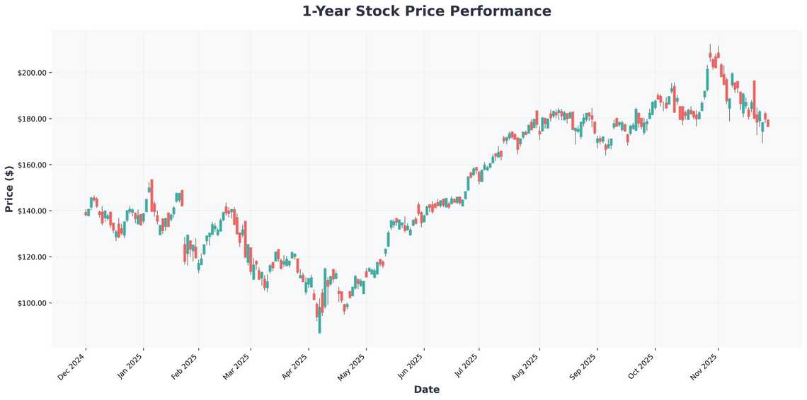 The AI Revolution Top Stocks to Dominate the Next Decade of Artificial Intelligence