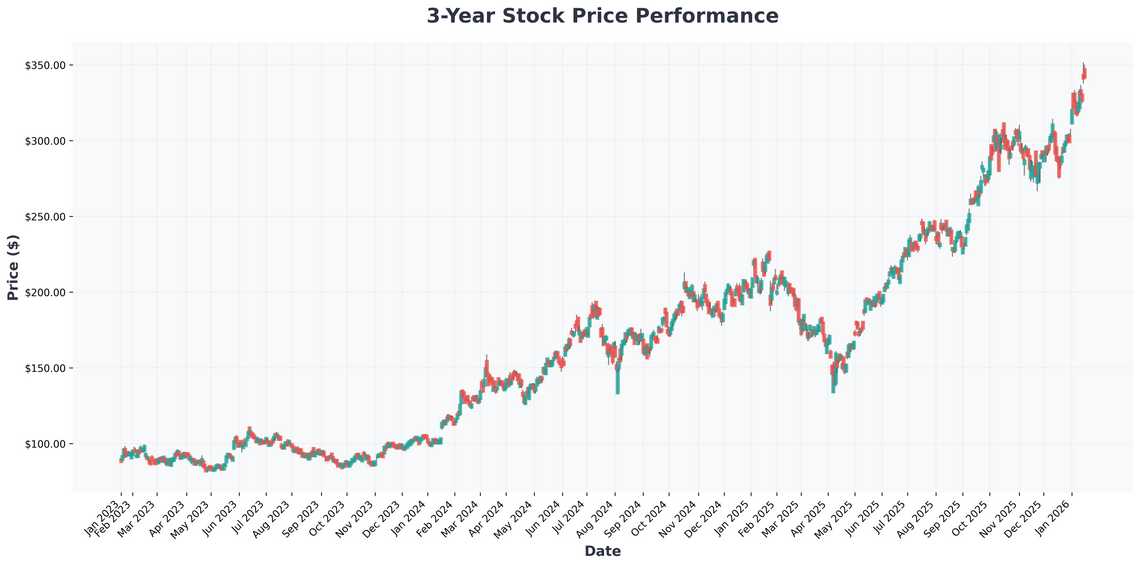 The AI Engine Roars Decoding TSMs Record Quarter and the Unstoppable Chipmaker Rally