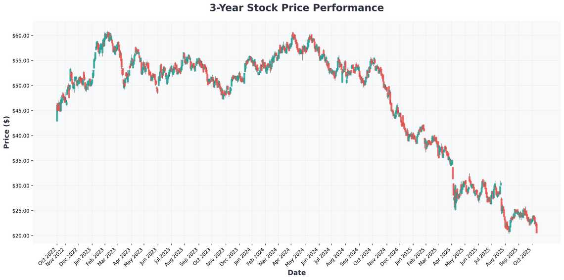 Dow Inc Securities Fraud Class Action Critical Deadline Alert for DOW Investors