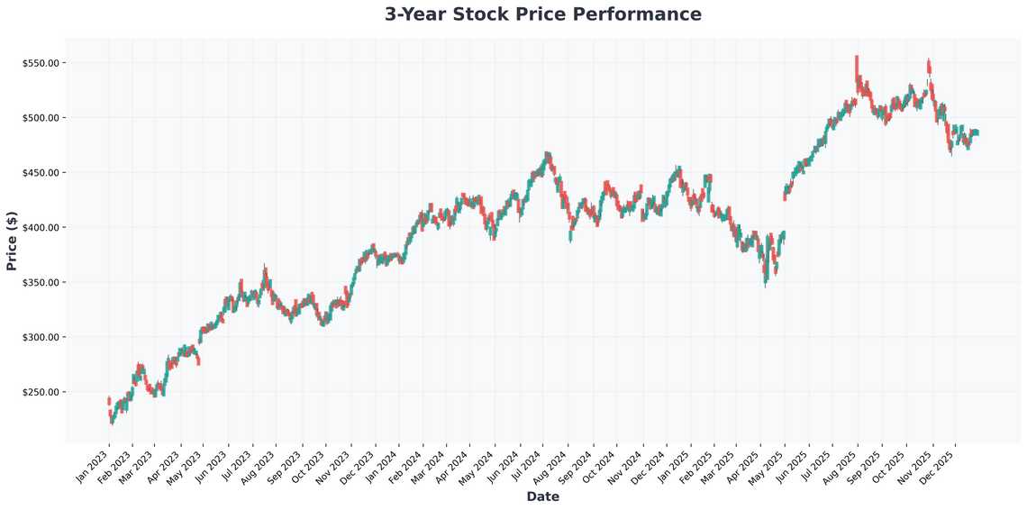 The 2026 Investors Playbook Navigating AI, Magnificent Seven Stocks, and the ETFs You Must Own