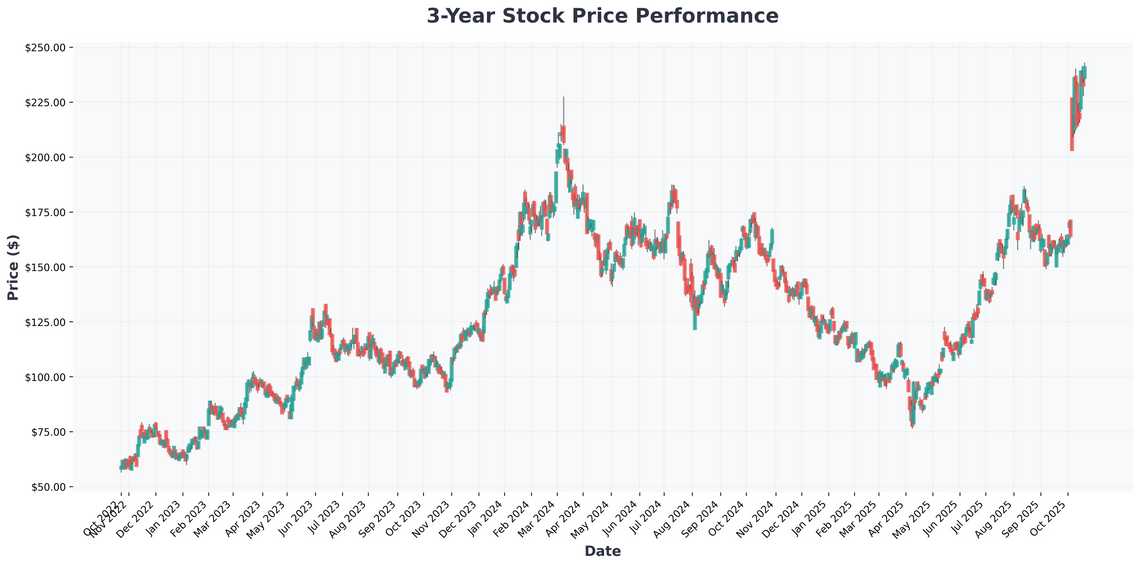 Why ASML, Nvidia, and Broadcom Are Must-Own AI Stocks for the Next Decade