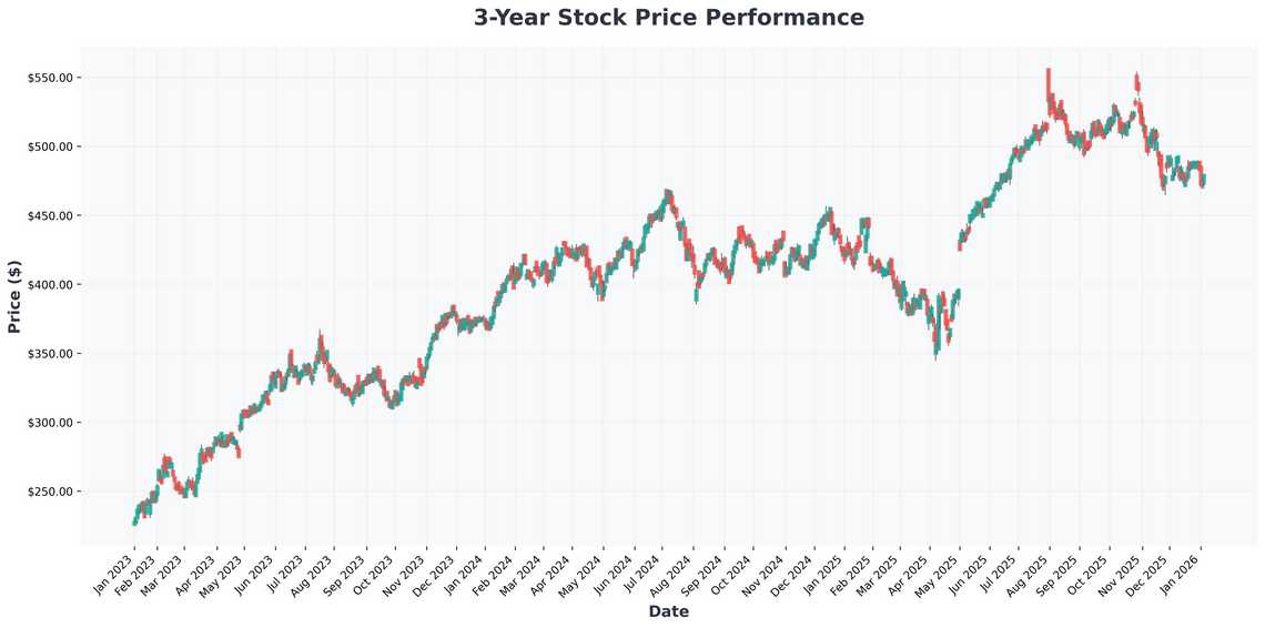 2026 Investing Outlook AI Dominance, Market Momentum, and Billionaire Stock Picks for Long-Term Wealth