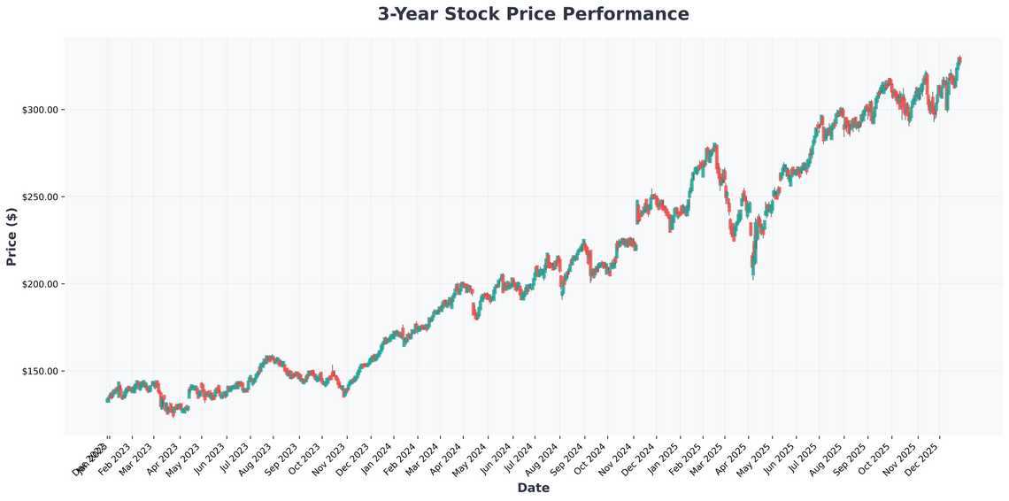 Navigating 2026 From Powells Fed and Market Volatility to High-Yield Dividends and Cryptos Mainstream March