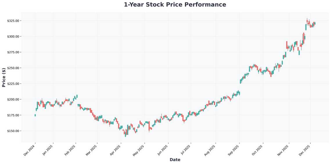 The Unstoppable Force of AI Navigating NVIDIA, Quantum Computing, and the Regulatory Storm in 2026
