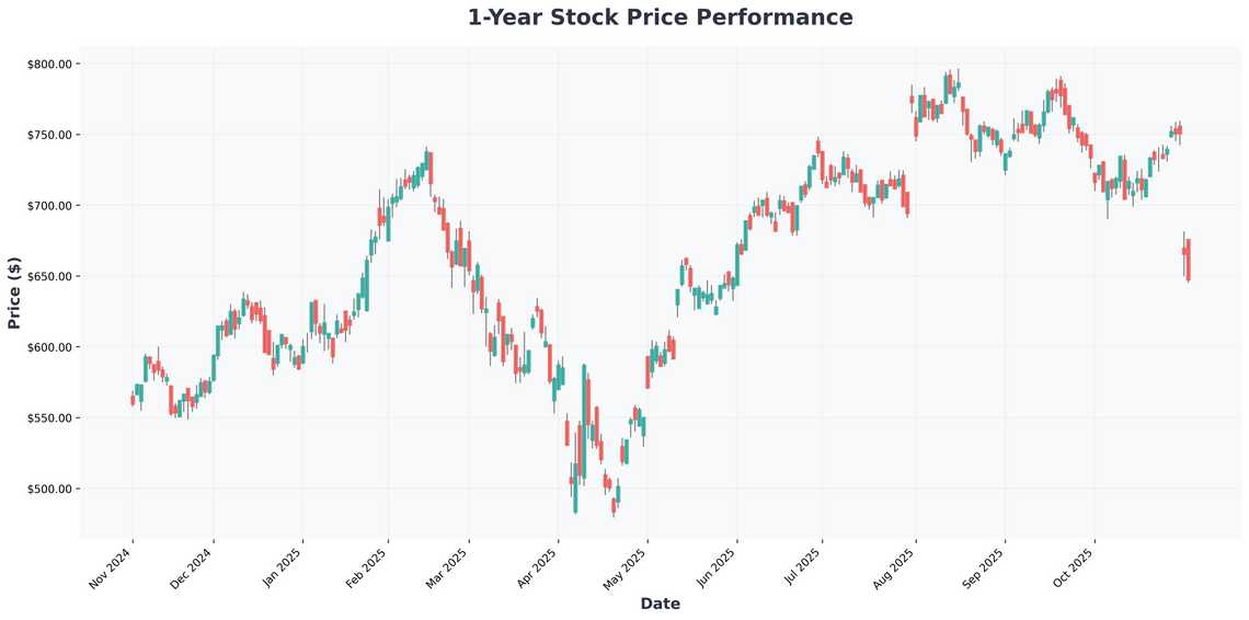 Market Crossroads Navigating Divergences, Fed Policy, and Big Tech Earnings in Volatile Times