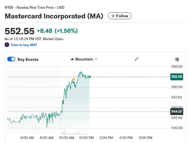 Inflation-Proof Growth Stocks Mastercards Challenges and Casino Payment Opportunities in 2025