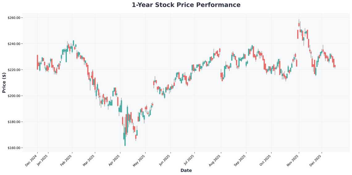 The AI & Cloud Infrastructure Boom 3 Stocks Poised for Explosive Growth and 1 Dividend King to Anchor Your Portfolio