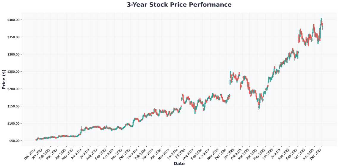 Beyond Nvidia 5 Semiconductor Stocks Set to Dominate in 2026 and Why You Should Care