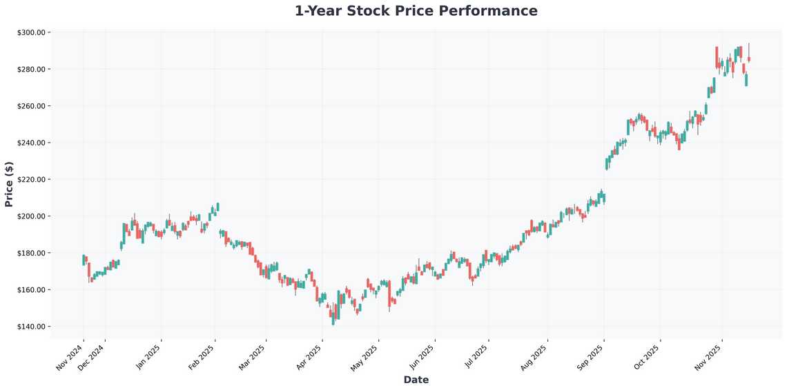 Warren Buffetts AI Bet Why Alphabet Could Dominate 2026