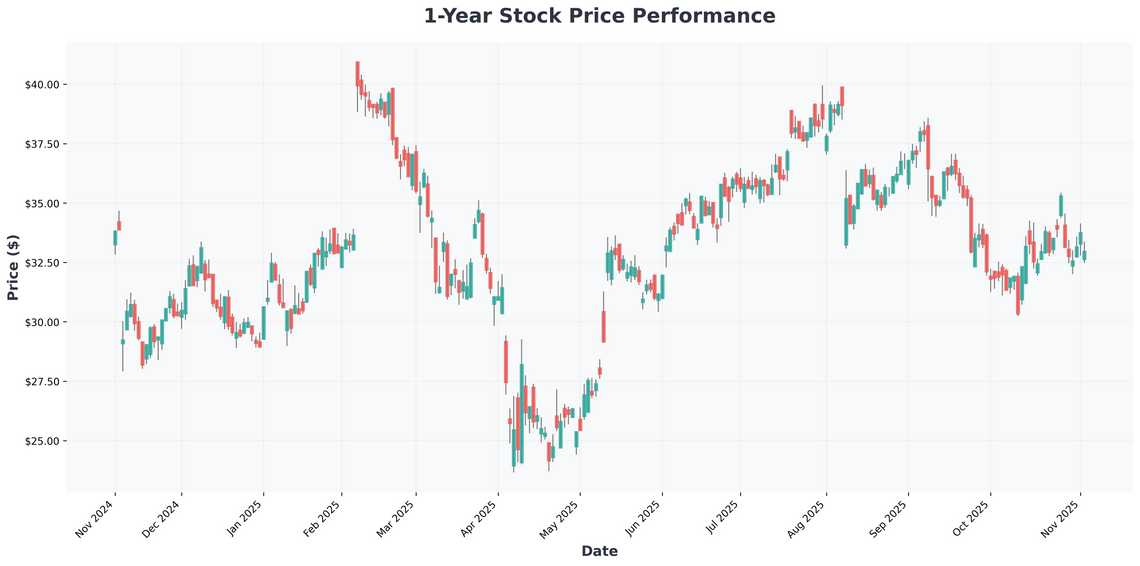 Why Pinterest (PINS) Stock is the Undervalued Gem Every Smart Investor Should Watch
