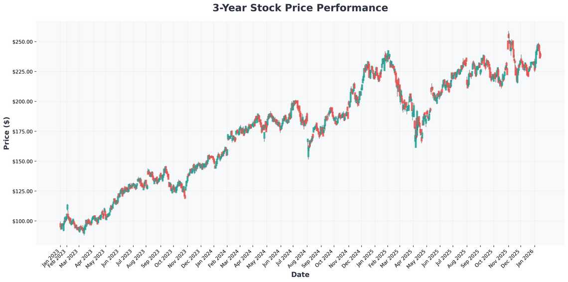The 2026 Tech Supercycle Why Microsoft, Alphabet, and Amazon Are Just Getting Started