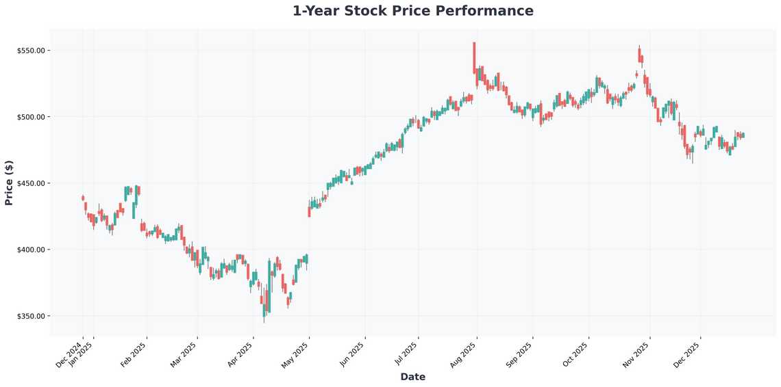 Navigating the 2026 Market AI Titans, Underpriced Gems, and the ETF Battle for Your Portfolio
