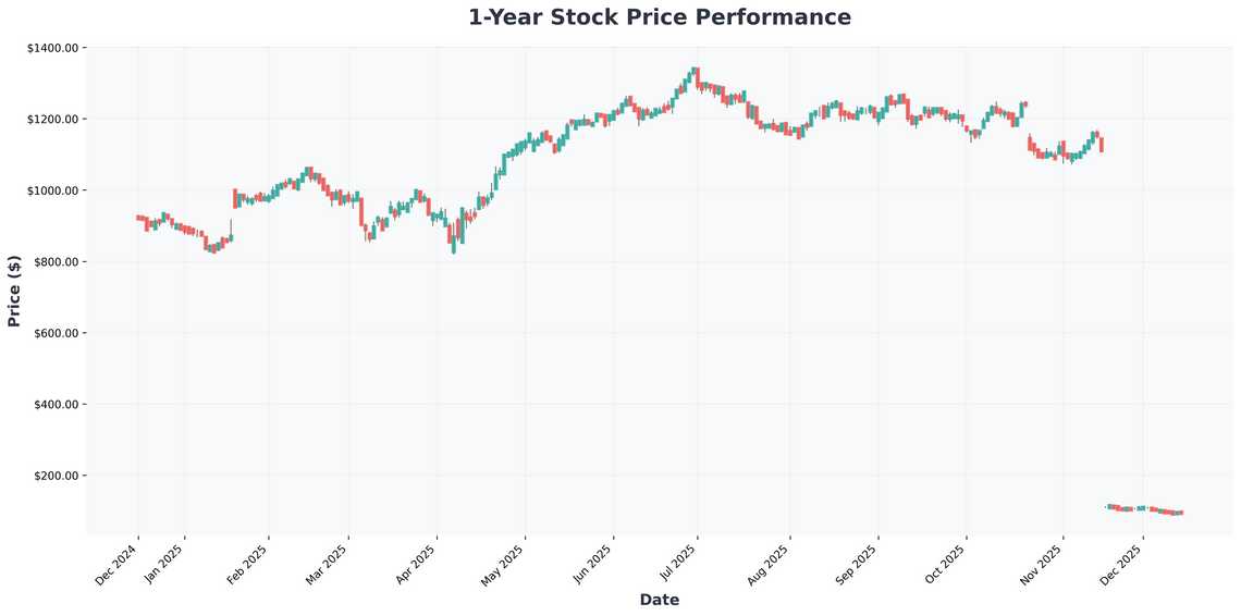 Netflixs Bold Gambit Reinvention, Warner Bros., and the New Phase of Streaming Wars