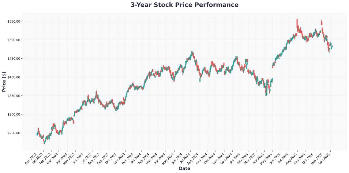 The AI Investment Tsunami How to Position Your Portfolio for the Next Decade (Featuring Apple, Amazon, and Bill Gates Picks)
