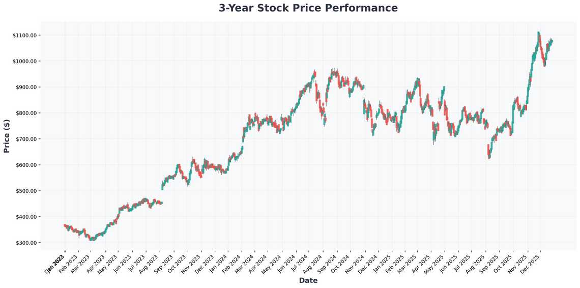 3 Discounted Drug Stocks to Buy for the Weight Loss Revolution and Beyond