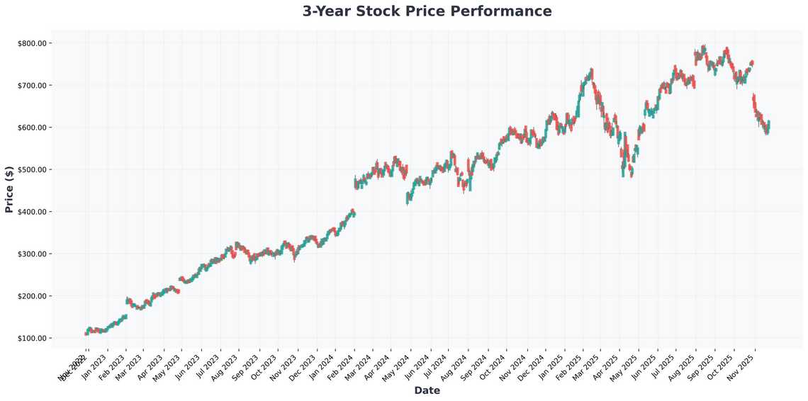 Navigating Market Divergences Top Stock Picks for 2025 from $1,000 to $50,000