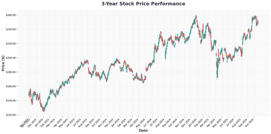 AI Revolution Navigating the Chip Boom and Market Opportunities in 2025