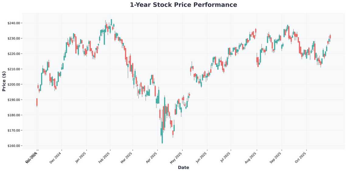The Ultimate AI Stock Investing Guide Top Picks for 2025 and Beyond