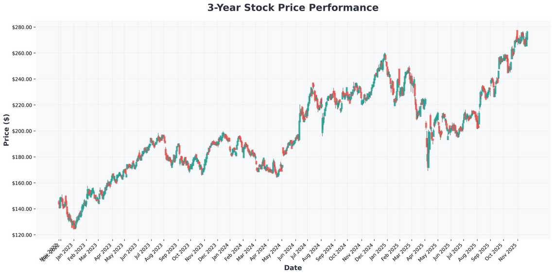 NVIDIAs Strong Results vs. Market Positioning Risk A Buffett-Style Analysis of Current Opportunities