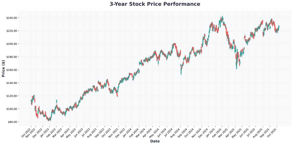 Warren Buffetts AI Strategy & Market Opportunities Amazon vs Target Analysis