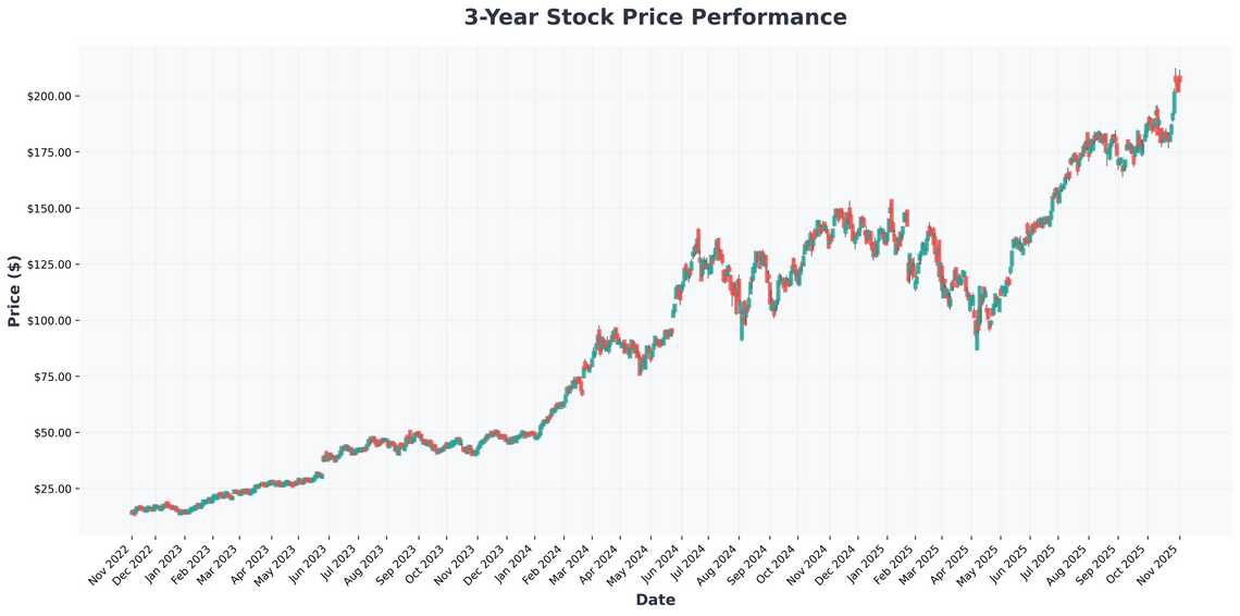 AI Revolution 2025 Why NVIDIA, Amazon, and TSMC Are Reshaping the Investment Landscape