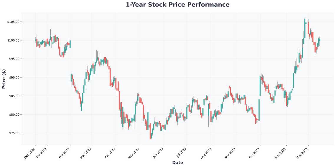 Beyond the Headlines Unpacking Major Healthcare Catalysts from Gileads HIV Win to Surging Market Sectors