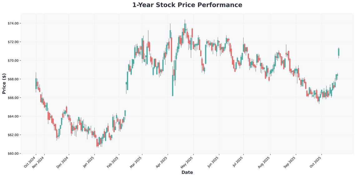 Warren Buffetts Dividend Strategy 7 Rock-Solid Stocks for Reliable Income