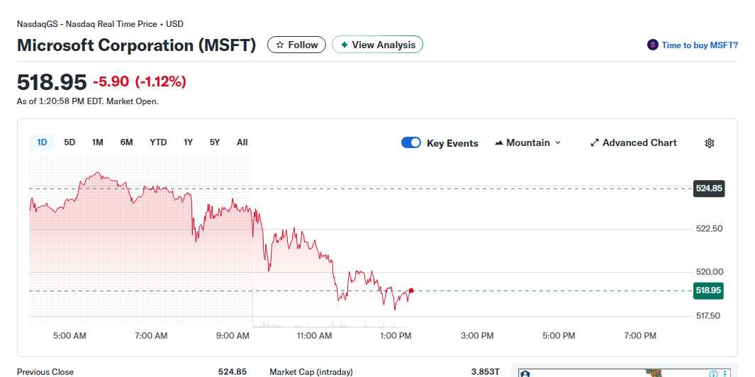 The AI Revolution Top Stocks to Watch in 2025s Explosive Market