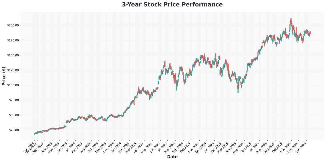 Navigating the 2026 Market AI, Quantum Leaps, and Unmissable Opportunities