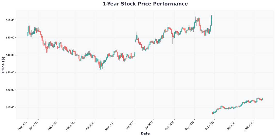 MLTX Investor Alert Critical December 15 Deadline in MoonLake Immunotherapeutics Securities Fraud Class Action