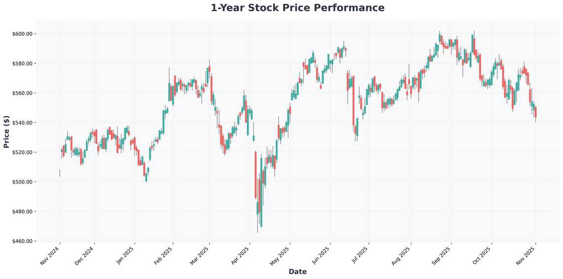 Inflation-Proof Growth Stocks Mastercards Challenges and Casino Payment Opportunities in 2025