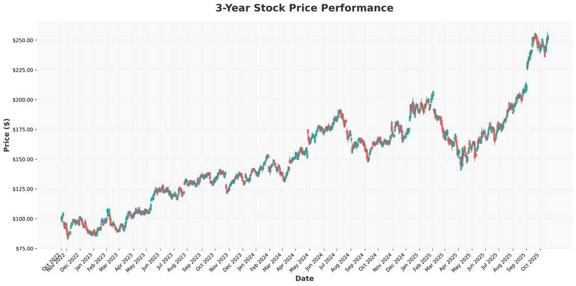 AI Revolution The Unstoppable Stocks Crushing the Market and Whats Next
