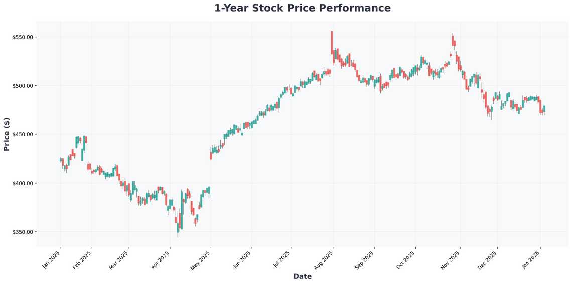 2026 Investing Outlook AI Dominance, Market Momentum, and Billionaire Stock Picks for Long-Term Wealth
