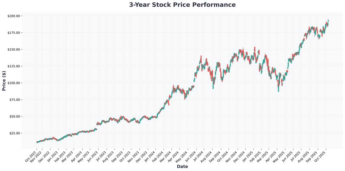 AI Revolution 2025 Why NVIDIA, AMD and Semiconductor Stocks Are Just Getting Started