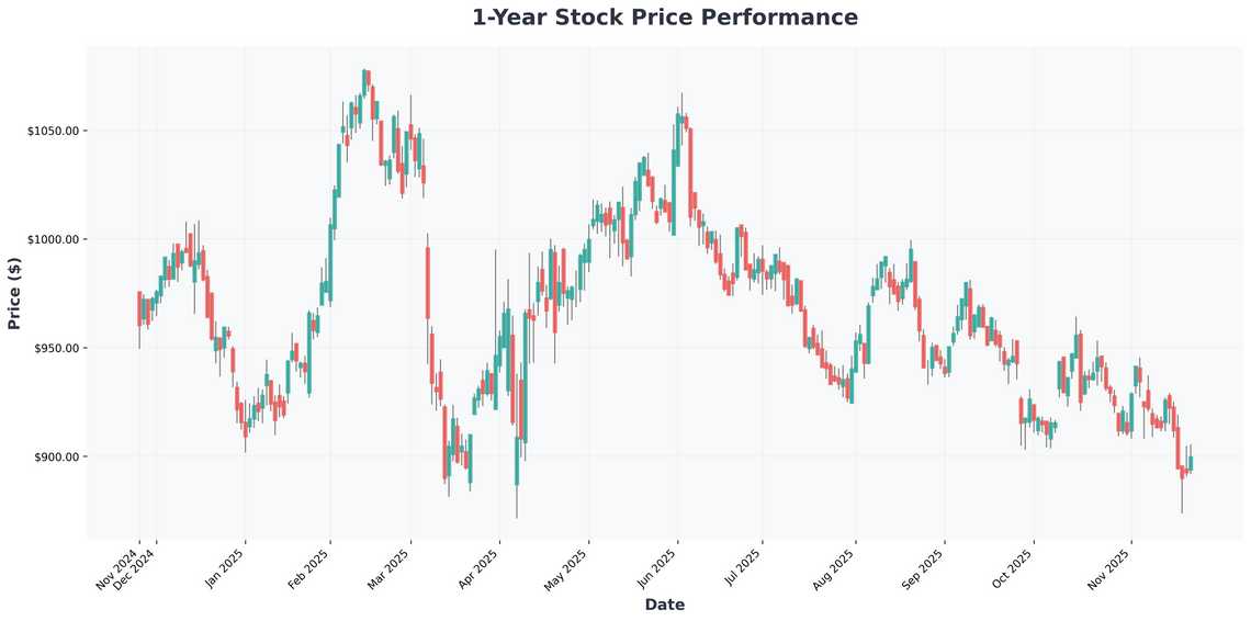 November Market Alert One ETF to Avoid and Three Stocks to Buy Right Now