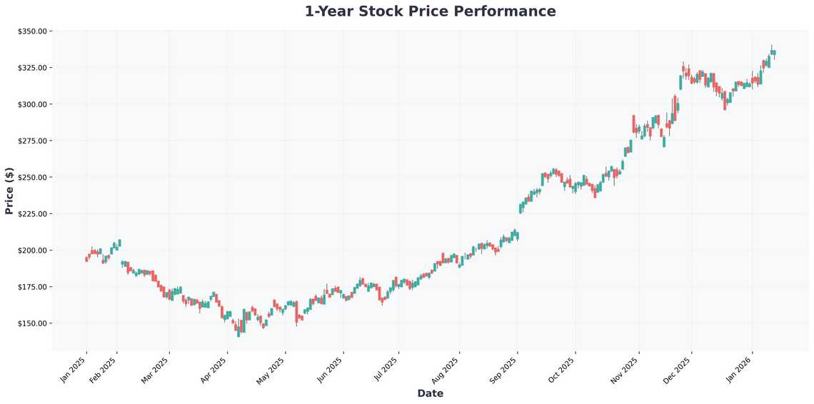 Buffetts Google Windfall & The AI Megatrend Your 2026 Investing Blueprint