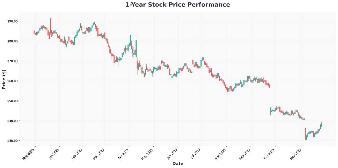 CarMax (KMX) Investors Alert Critical Deadlines in Securities Fraud Class Action - What You Need to Know