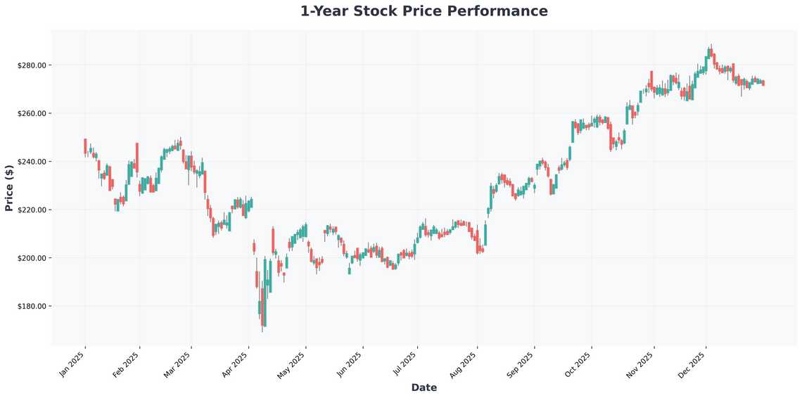 Buffetts Farewell, The Magnificent Seven, and Your 2026 Portfolio A Strategic Blueprint
