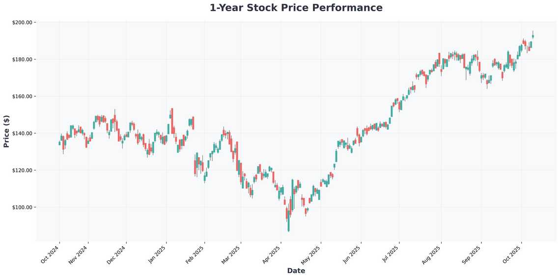 AI Revolution 2025 Why NVIDIA, AMD and Semiconductor Stocks Are Just Getting Started