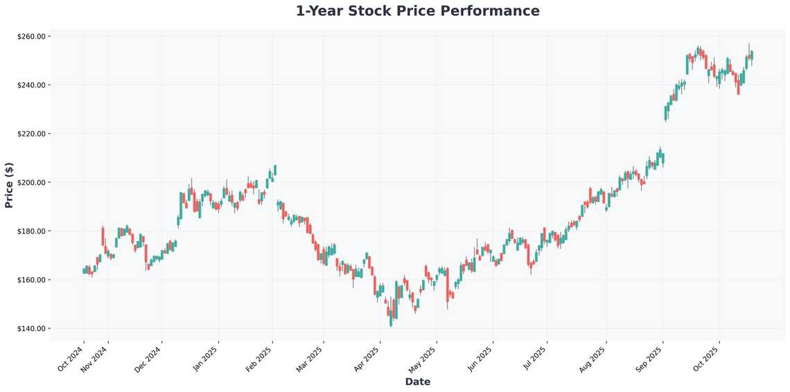 AI Revolution The Unstoppable Stocks Crushing the Market and Whats Next