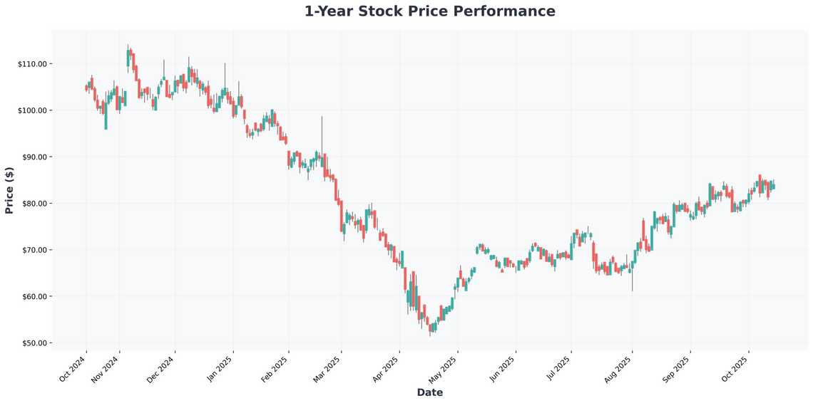 Rogers Blue Jays Contest A Home Run for Investors?