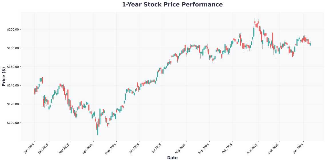 The Ultimate 2026 AI Investing Playbook From Nvidias Next Leap to the $3 Trillion Club