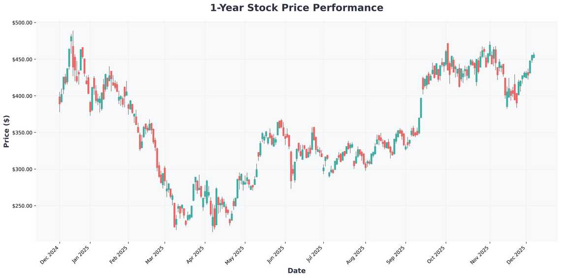 The Robot Revolution, Teslas Momentum, and Market Drama Your December Investing Playbook