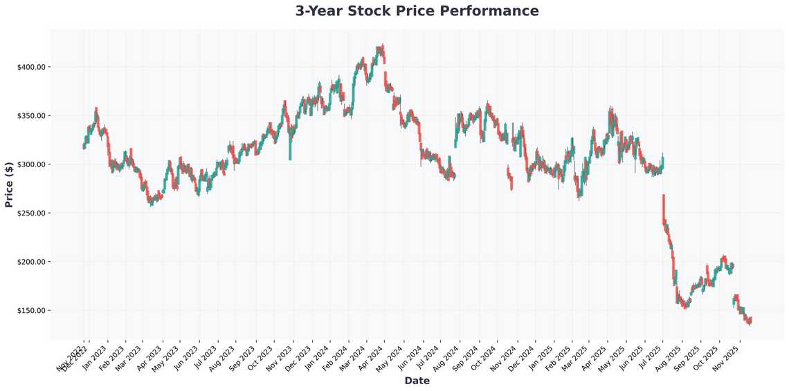 Molina Healthcare Investor Alert Critical Lead Plaintiff Deadline in Class Action Lawsuit - What You Need to Know