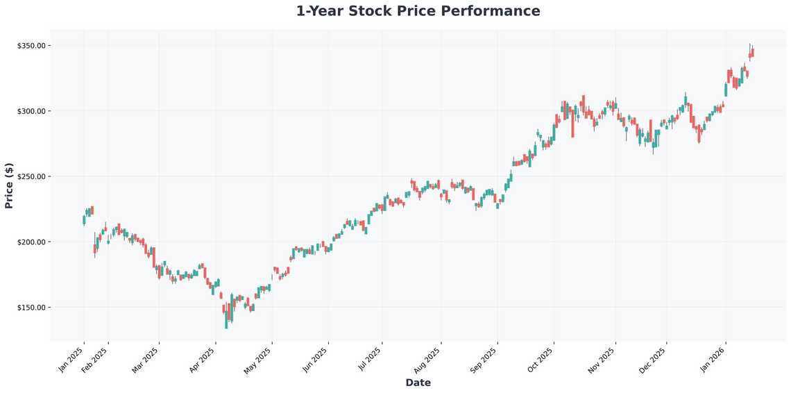 The AI Engine Roars Decoding TSMs Record Quarter and the Unstoppable Chipmaker Rally
