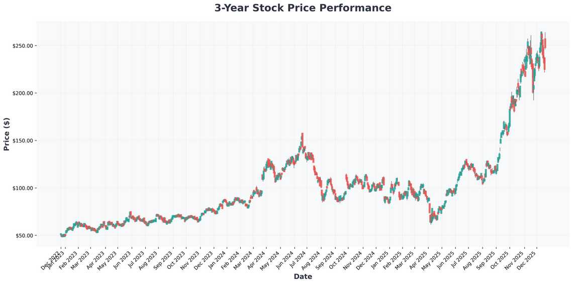 Microns AI-Powered Explosion Why This Guidance Change Is a Game-Changer for Investors