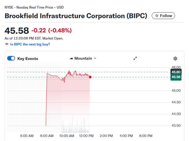 BIPC Stock Why This Infrastructure Giant Could Deliver Massive Earnings Surprise