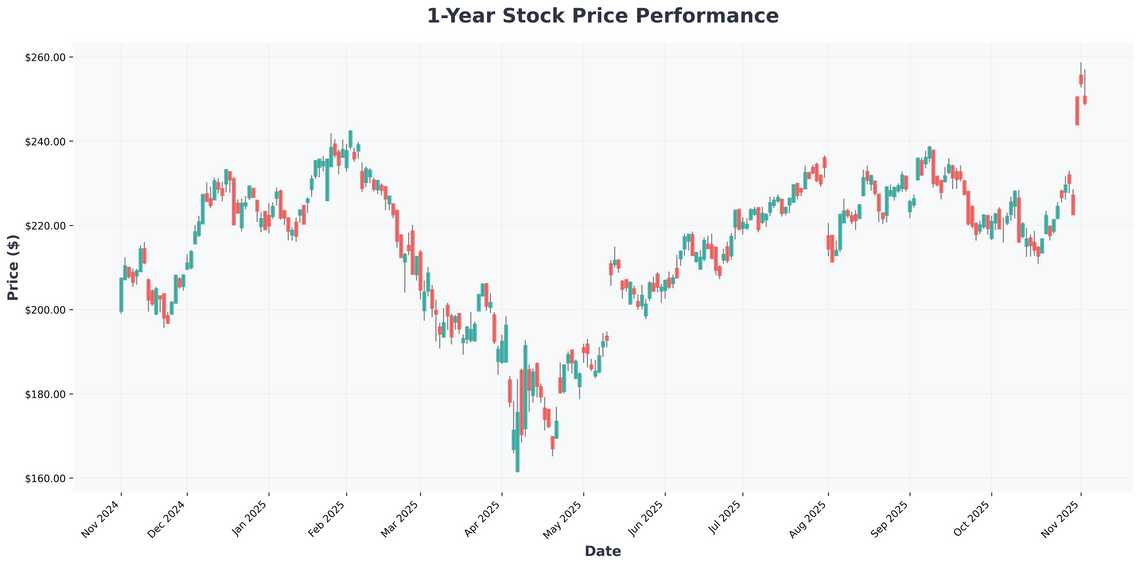 AI Stock Slump Exposes Reality Check Navigating the Volatile Tech Landscape