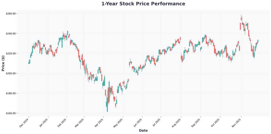 Cloud AI Revolution Amazons Dominance and the Future of AI Infrastructure Investing