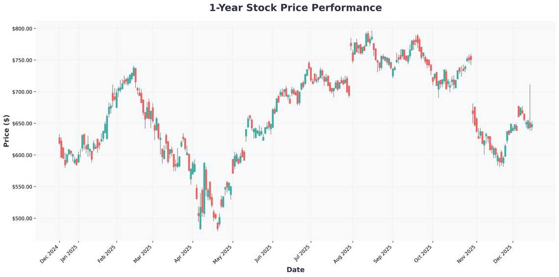 Billionaires Are Loading Up on These AI Stocks My Top Picks for 2026 and the One Stock Ill Never Sell